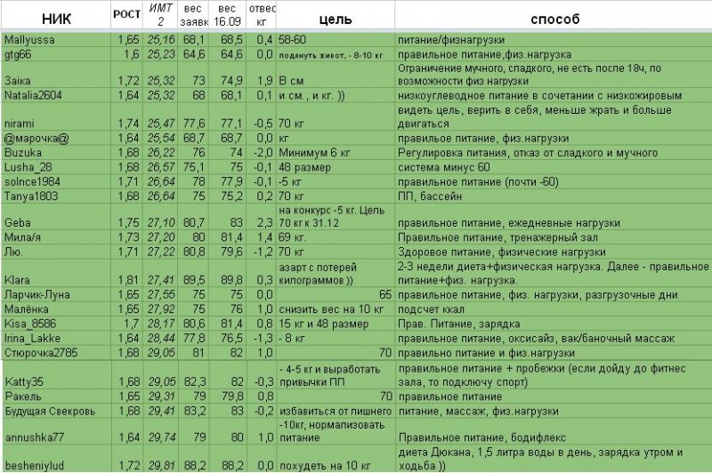 Распорядок Дня Для Похудения Девушке.