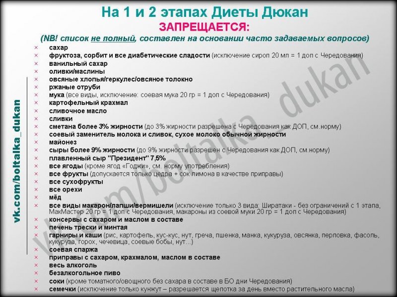 Меню На Диете Дюкана Фаза Чередование. Рецепты по Дюкану на чередовании: меню, правила и список продуктов