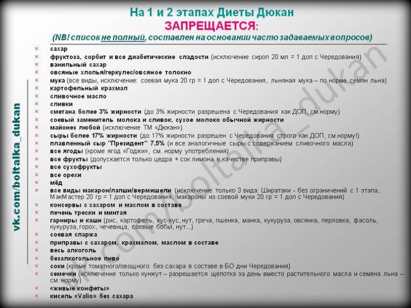 Диета Дюкан Список Разрешенных Продуктов Атака.