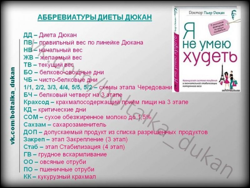 Какая Диета Эффективная После Дюкана.