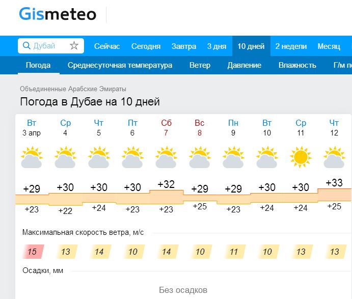Температура дубай