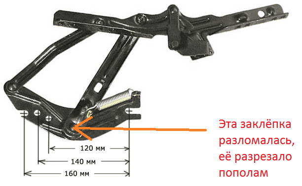 Купить Механизм Для Дивана Адреса